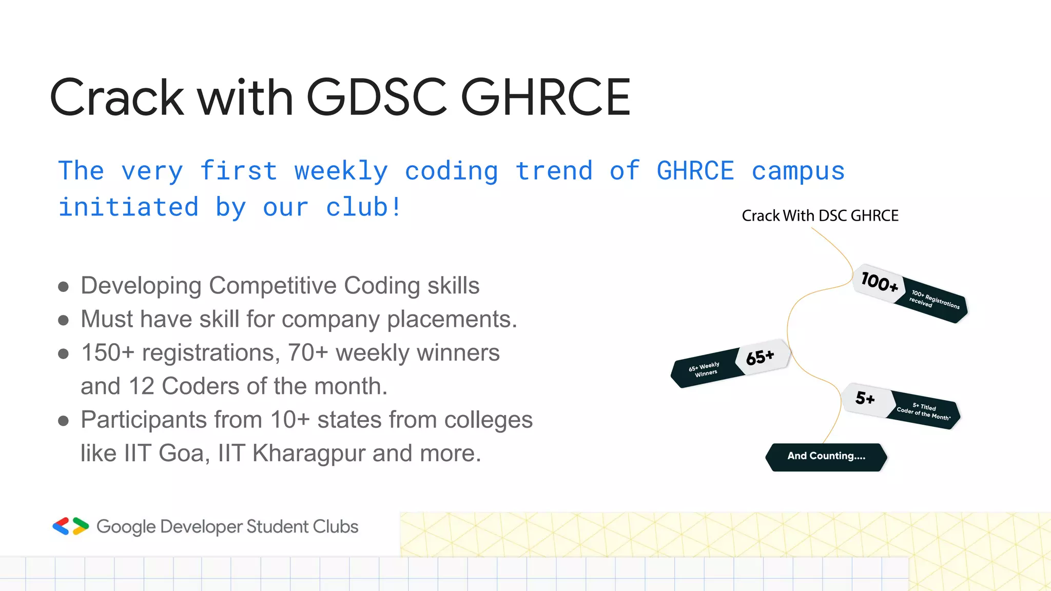 Crack with GDSC GHRCE
The very first weekly coding trend of GHRCE campus
initiated by our club!
● Developing Competitive Coding skills
● Must have skill for company placements.
● 150+ registrations, 70+ weekly winners
and 12 Coders of the month.
● Participants from 10+ states from colleges
like IIT Goa, IIT Kharagpur and more.
 
