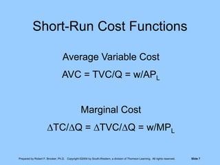 Dominick Salvatore, Managerial economicsChapter7.ppt