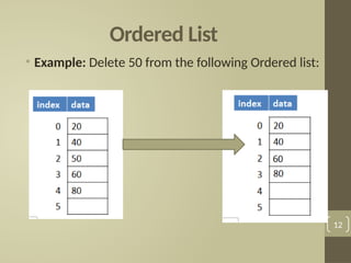 Ordered List
• Example: Delete 50 from the following Ordered list:
12
 