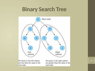 Binary Search Tree
27
 