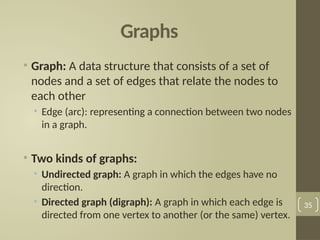 Graphs
• Graph: A data structure that consists of a set of
nodes and a set of edges that relate the nodes to
each other
• Edge (arc): representing a connection between two nodes
in a graph.
• Two kinds of graphs:
• Undirected graph: A graph in which the edges have no
direction.
• Directed graph (digraph): A graph in which each edge is
directed from one vertex to another (or the same) vertex.
35
 