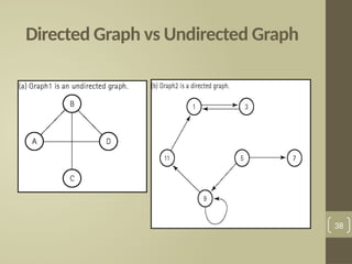 Directed Graph vs Undirected Graph
38
 