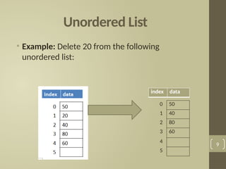 Unordered List
• Example: Delete 20 from the following
unordered list:
9
0 50
1 40
2 80
3 60
4
5
index data
 