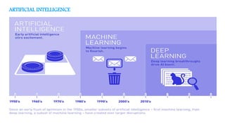ARTIFICIAL INTELLIGENCE
 
