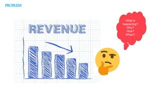 PROBLEM
What is
happening?
Why?
How?
When?
 