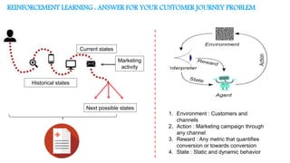 REINFORCEMENT LEARNING : ANSWER FOR YOUR CUSTOMER JOURNEY PROBLEM
Historical states
Current states
Next possible states
Marketing
activity
1. Environment : Customers and
channels
2. Action : Marketing campaign through
any channel
3. Reward : Any metric that quantifies
conversion or towards conversion
4. State : Static and dynamic behavior
 