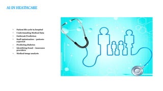 AI IN HEATHCARE
• Patient life cycle in hospital
• Understanding Medical Data
• Outbreak Prediction
• Staff optimization – patients
expected
• Predicting diabetes
• Identifying fraud – insurance
providers
• Medical image analysis
 