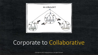 Copyright © 2020 CollegeStartups.in, All rights reserved.
Corporate to Collaborative
 