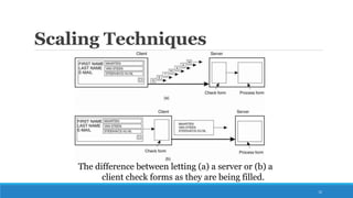 Scaling Techniques
The difference between letting (a) a server or (b) a
client check forms as they are being filled.
12
 