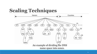 Scaling Techniques
An example of dividing the DNS
name space into zones.
13
 