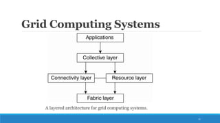 Grid Computing Systems
A layered architecture for grid computing systems.
21
 