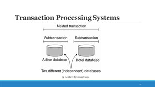 Transaction Processing Systems
A nested transaction.
23
 