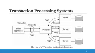 Transaction Processing Systems
The role of a TP monitor in distributed systems.
24
 
