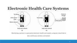 Electronic Health Care Systems
Monitoring a person in a pervasive electronic health care system, using (a) a local hub or
(b) a continuous wireless connection.
28
 
