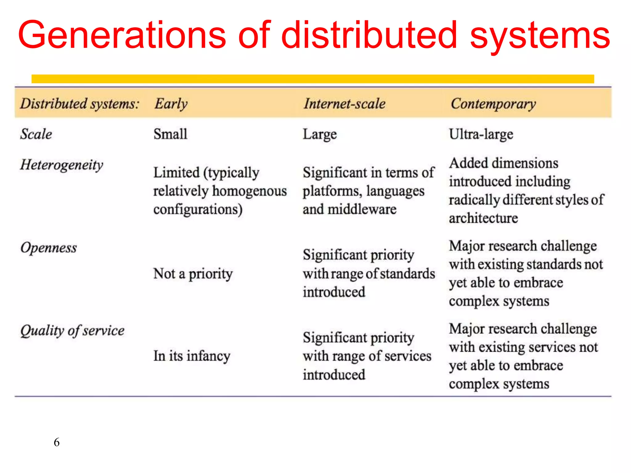 6
Generations of distributed systems
 