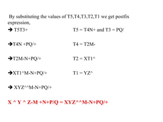 By substituting the values of T5,T4,T3,T2,T1 we get postfix
expression,
 T5T3+ T5 = T4N+ and T3 = PQ/
T4N +PQ/+ T4 = T2M-
T2M-N+PQ/+ T2 = XT1^
XT1^M-N+PQ/+ T1 = YZ^
 XYZ^^M-N+PQ/+
X ^ Y ^ Z-M +N+P/Q = XYZ^^M-N+PQ/+
 