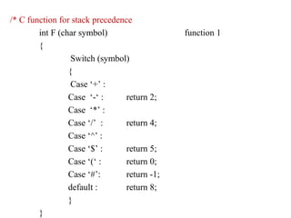 /* C function for stack precedence
int F (char symbol) function 1
{
Switch (symbol)
{
Case ‘+’ :
Case ‘-‘ : return 2;
Case ‘*’ :
Case ‘/’ : return 4;
Case ‘^’ :
Case ‘$’ : return 5;
Case ‘(‘ : return 0;
Case ‘#’: return -1;
default : return 8;
}
}
 