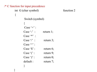 /* C function for input precedence
int G (char symbol) function 2
{
Switch (symbol)
{
Case ‘+’ :
Case ‘-’ : return 1;
Case ‘*’ :
Case ‘/’ : return 3;
Case ‘^’ :
Case ‘$’ : return 6;
Case ‘(’ : return 9;
Case ‘)’ : return 0;
default : return 7;
}
}
 