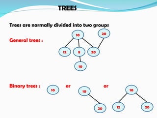 TREES
Trees are normally divided into two groups
General trees :
Binary trees : or or
10
8
12 20
10
12 20
10 10
20
10
20
 