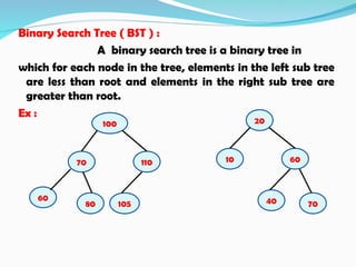 Binary Search Tree ( BST ) :
A binary search tree is a binary tree in
which for each node in the tree, elements in the left sub tree
are less than root and elements in the right sub tree are
greater than root.
Ex :
100
70 110
80
60
105
20
10 60
70
40
 