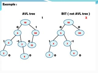 Example :
AVL tree BST ( not AVL tree )
1 2
0 1 0 0
1 -1 0 1 -1
0 0 0 0
10
5 20
2
4
7
10
5 20
2
4
8
12
7
8
 