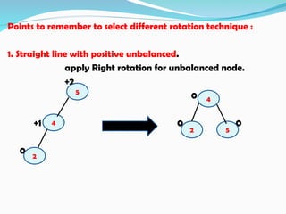 Points to remember to select different rotation technique :
1. Straight line with positive unbalanced.
apply Right rotation for unbalanced node.
+2
0
+1 0 0
0
5
2
4
5
2
4
 
