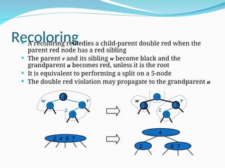 Recoloring
 A recoloring remedies a child-parent double red when the
parent red node has a red sibling
 The parent v and its sibling w become black and the
grandparent u becomes red, unless it is the root
 It is equivalent to performing a split on a 5-node
 The double red violation may propagate to the grandparent u
4
6
7
z
v
2 4 6 7
2
w
4
6
7
z
v
6 7
2
w
… 4 …
2
 
