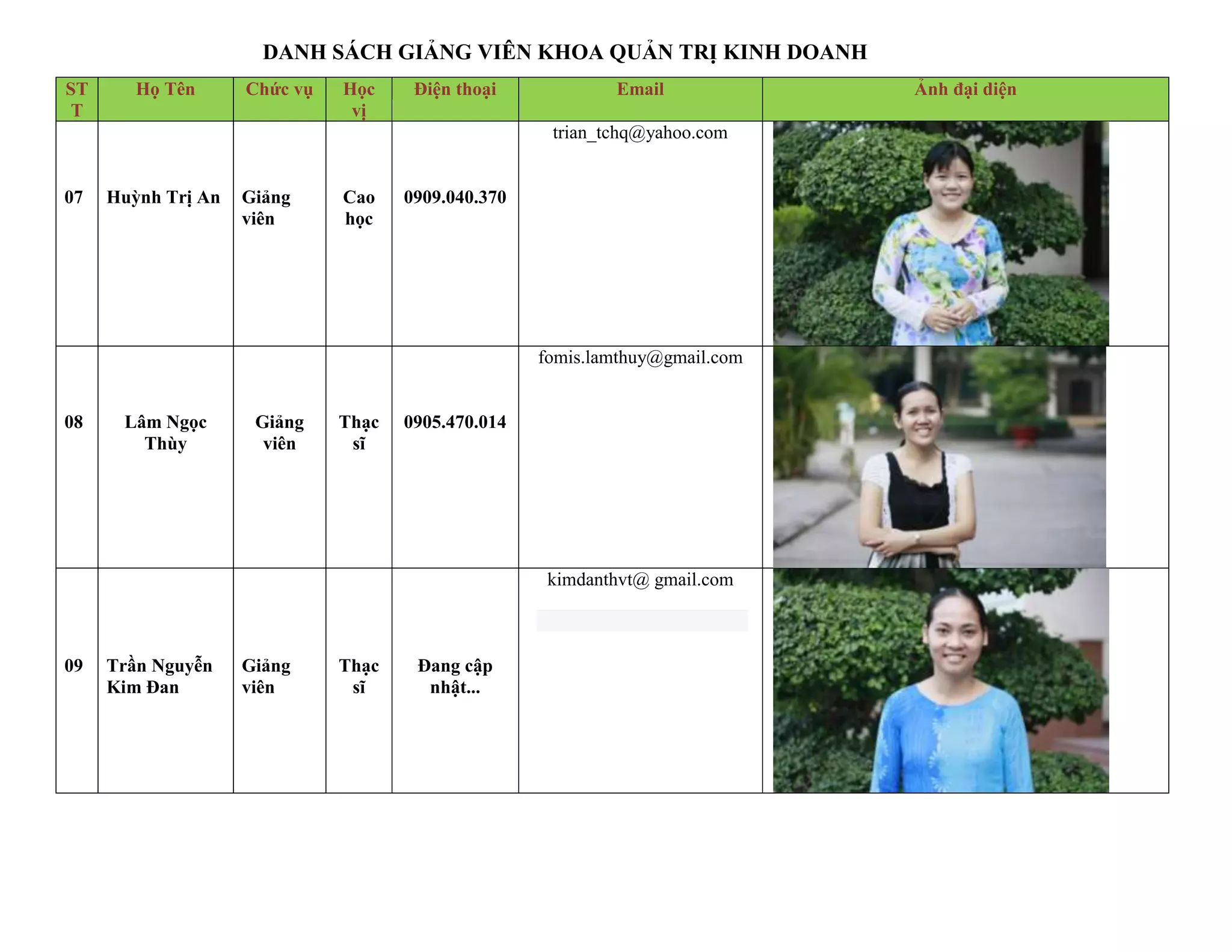 DANH SÁCH GIẢNG VIÊN KHOA QUẢN TRỊ KINH DOANH
ST      Họ Tên      Chức vụ   Học     Điện thoại            Email             Ảnh đại diện
T                              vị
                                                     trian_tchq@yahoo.com


07   Huỳnh Trị An   Giảng     Cao    0909.040.370
                    viên      học




                                                    fomis.lamthuy@gmail.com


08    Lâm Ngọc       Giảng    Thạc   0905.470.014
        Thùy          viên     sĩ




                                                     kimdanthvt@ gmail.com



09   Trần Nguyễn    Giảng     Thạc    Đang cập
     Kim Đan        viên       sĩ      nhật...
 