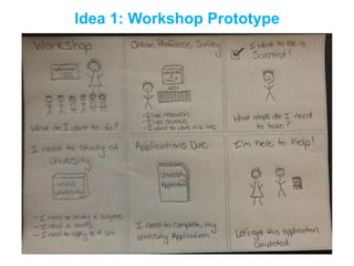 Rapidly turning ideas into reality
Idea 1: Workshop Prototype
 