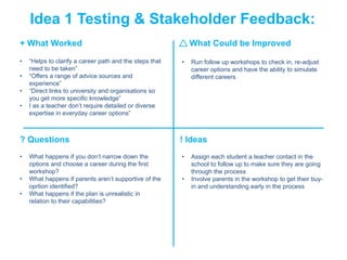 Rapidly turning ideas into reality
Idea 1 Testing & Stakeholder Feedback:
+ What Worked
? Questions
What Could be Improved
! Ideas
• “Helps to clarify a career path and the steps that
need to be taken”
• “Offers a range of advice sources and
experience”
• “Direct links to university and organisations so
you get more specific knowledge”
• I as a teacher don’t require detailed or diverse
expertise in everyday career options”
• What happens if you don’t narrow down the
options and choose a career during the first
workshop?
• What happens if parents aren’t supportive of the
oprtion identified?
• What happens if the plan is unrealistic in
relation to their capabilities?
• Assign each student a teacher contact in the
school to follow up to make sure they are going
through the process
• Involve parents in the workshop to get their buy-
in and understanding early in the process
• Run follow up workshops to check in, re-adjust
career options and have the ability to simulate
different careers
 