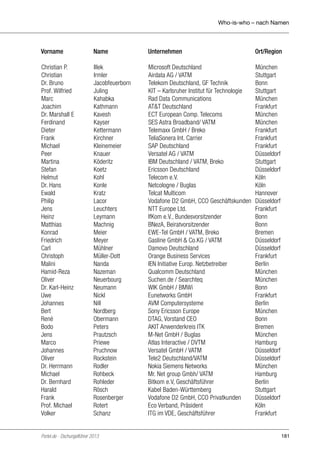 Who-is-who – nach Namen

Vorname	Name	

Unternehmen	

Ort/Region

Christian P.	
Christian	
Dr. Bruno	
Prof. Wilfried	
Marc	
Joachim	
Dr. Marshall E	
Ferdinand	
Dieter	
Frank 	
Michael 	
Peer	
Martina 	
Stefan	
Helmut	
Dr. Hans	
Ewald	
Philip	
Jens	
Heinz	
Matthias	
Konrad	
Friedrich	
Carl	
Christoph	
Malini 	
Hamid-Reza	
Oliver 	
Dr. Karl-Heinz 	
Uwe	
Johannes 	
Bert	
René	
Bodo 	
Jens	
Marco	
Johannes 	
Oliver	
Dr. Herrmann	
Michael 	
Dr. Bernhard 	
Harald 	
Frank	
Prof. Michael	
Volker 	

Microsoft Deutschland	
Airdata AG / VATM	
Telekom Deutschland, GF Technik	
KIT – Karlsruher Institut für Technologie	
Rad Data Communications	
AT&T Deutschland 	
ECT European Comp. Telecoms	
SES Astra Broadband/ VATM	
Telemaxx GmbH / Breko	
TeliaSonera Int. Carrier	
SAP Deutschland	
Versatel AG / VATM 	
IBM Deutschland / VATM, Breko	
Ericsson Deutschland	
Telecom e.V. 	
Netcologne / Buglas	
Telcat Multicom	
Vodafone D2 GmbH, CCO Geschäftskunden	
NTT Europe Ltd.	
IfKom e.V., Bundesvorsitzender	
BNezA, Beiratvorsitzender	
EWE-Tel GmbH / VATM, Breko	
Gasline GmbH & Co.KG / VATM	
Damovo Deutschland	
Orange Business Services	
IEN Initiative Europ. Netzbetreiber	
Qualcomm Deutschland	
Suchen.de / Searchteq 	
WIK GmbH / BMWi	
Eunetworks GmbH	
AVM Computersysteme 	
Sony Ericsson Europe	
DTAG, Vorstand CEO	
AKIT Anwenderkreis ITK 	
M-Net GmbH / Buglas	
Atlas Interactive / DVTM 	
Versatel GmbH / VATM	
Tele2 Deutschland/VATM	
Nokia Siemens Networks	
Mr. Net group Gmbh/ VATM	
Bitkom e.V, Geschäftsführer	
Kabel Baden-Württemberg 	
Vodafone D2 GmbH, CCO Privatkunden	
Eco Verband, Präsident	
ITG im VDE, Geschäftsführer	

München
Stuttgart
Bonn
Stuttgart
München
Frankfurt
München
München
Frankfurt
Frankfurt
Frankfurt
Düsseldorf
Stuttgart
Düsseldorf
Köln
Köln
Hannover
Düsseldorf
Frankfurt
Bonn
Bonn
Bremen
Düsseldorf
Düsseldorf
Frankfurt
Berlin
München
München
Bonn
Frankfurt
Berlin
München
Bonn
Bremen
München
Hamburg
Düsseldorf
Düsseldorf
München
Hamburg
Berlin
Stuttgart
Düsseldorf
Köln
Frankfurt

Illek	
Irmler	
Jacobfeuerborn	
Juling	
Kahabka	
Kathmann	
Kavesh	
Kayser	
Kettermann	
Kirchner	
Kleinemeier	
Knauer	
Köderitz	
Koetz	
Kohl	
Konle	
Kratz	
Lacor	
Leuchters	
Leymann	
Machnig	
Meier	
Meyer	
Mühlner	
Müller-Dott	
Nanda	
Nazeman	
Neuerbourg	
Neumann	
Nickl	
Nill	
Nordberg	
Obermann	
Peters	
Prautzsch	
Priewe	
Pruchnow	
Rockstein	
Rodler	
Rohbeck	
Rohleder	
Rösch	
Rosenberger	
Rotert	
Schanz	

Portel.de - Dschungelführer 2013

181

 