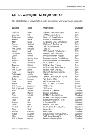 Who-is-who – nach Ort

Die 120 wichtigsten Manager nach Ort
(Das vollständige Who-is-who von Portel.de finden Sie auch online unter: www.Telekom-Manager.de)
Vorname	Name	

Unternehmen	

Ort/Region

Dr. Andrea	
Johannes 	
Dr. Bernhard 	
Matthias 	
Malini 	
Dagmar	
Dietmar 	
Prof. Sigram	
Jürgen	
Dr. Stephan	
Jochen	
Dr. Iris	
Matthias	
René	
Timotheus	
Niek Jan	
Prof. Dr. Jens	
Heinz	
Dr. Reinhold	
Dr. Bruno	
Dr. Karl-Heinz 	
Bodo 	
Konrad	
Prof. Thomas	
Prof. Dr. Gerhard	
Mark 	
Carl	
Boris	
Renatus	
Peter	
Thorsten 	
Stefan	
Friedrich	
Régis	
Michael	
Nicolas	
Oliver	
Prof. Dr. Torsten 	

ANGA e.V., Geschäftsführerin	
AVM Computersysteme 	
Bitkom e.V, Geschäftsführer	
BVDW e.V., Vizepräsident	
IEN Initiative Europ. Netzbetreiber	
IZMF Info-Z. Mobilfunk e.V.	
Tele Columbus Gruppe	
Teles AG 	
VPRT-Vorstand, ProSiebenSat.1 	
Breko e.V., Geschäftsführer	
Bundesnetzagentur, Präsident 	
Bundesnetzagentur, Vizepräsidentin	
Bundesnetzagentur, Beiratvorsitzender	
DTAG, Vorstand CEO	
DTAG, Vorstand Finanzen	
DTAG, Vorstand Sales&Service	
FH Bonn Rhein-Sieg / TEC	
IfKom e.V., Bundesvorsitzender	
Tekit Consult	
Telekom Deutschland, GF Technik	
WIK GmbH / BMWi	
AKIT Anwenderkreis ITK 	
EWE-Tel GmbH / VATM, Breko	
TU Chemnitz	
TU Dresden	
BVDW e.V., FG Mobile	
Damovo Deutschland	
DVTM e.V., Geschäftsführer	
DVTM e.V., Vorstandsvorsitzender	
Ecotel Communication / VATM	
E-Plus Group CEO	
Ericsson Deutschland	
Gasline GmbH & Co.KG / VATM	
Legion GmbH	
Nokia GmbH	
Simyo GmbH/ E-Plus Group / VATM	
Tele2 Deutschland/VATM	
Universität Duisburg-Essen	

Berlin
Berlin
Berlin
Berlin
Berlin
Berlin
Berlin
Berlin
Berlin
Bonn
Bonn
Bonn
Bonn
Bonn
Bonn
Bonn
Bonn
Bonn
Bonn
Bonn
Bonn
Bremen
Bremen
Dresden
Dresden
Düsseldorf
Düsseldorf
Düsseldorf
Düsseldorf
Düsseldorf
Düsseldorf
Düsseldorf
Düsseldorf
Düsseldorf
Düsseldorf
Düsseldorf
Düsseldorf
Düsseldorf

Huber	
Nill	
Rohleder	
Ehrlich	
Nanda	
Wiebusch	
Schickel	
Schindler	
Doetz	
Albers	
Homann	
Henseler-Unger	
Machnig	
Obermann	
Höttges	
van Damme	
Böcker	
Leymann	
Scheffel	
Jacobfeuerborn	
Neumann	
Peters	
Meier	
Bauschert	
Fettweis	
Wächter	
Mühlner	
Schmidt	
Zilles	
Zils	
Dirks	
Koetz	
Meyer	
Werlé	
Bültmann	
Biagosch	
Rockstein	
Gerpott	

Portel.de - Dschungelführer 2013

187

 