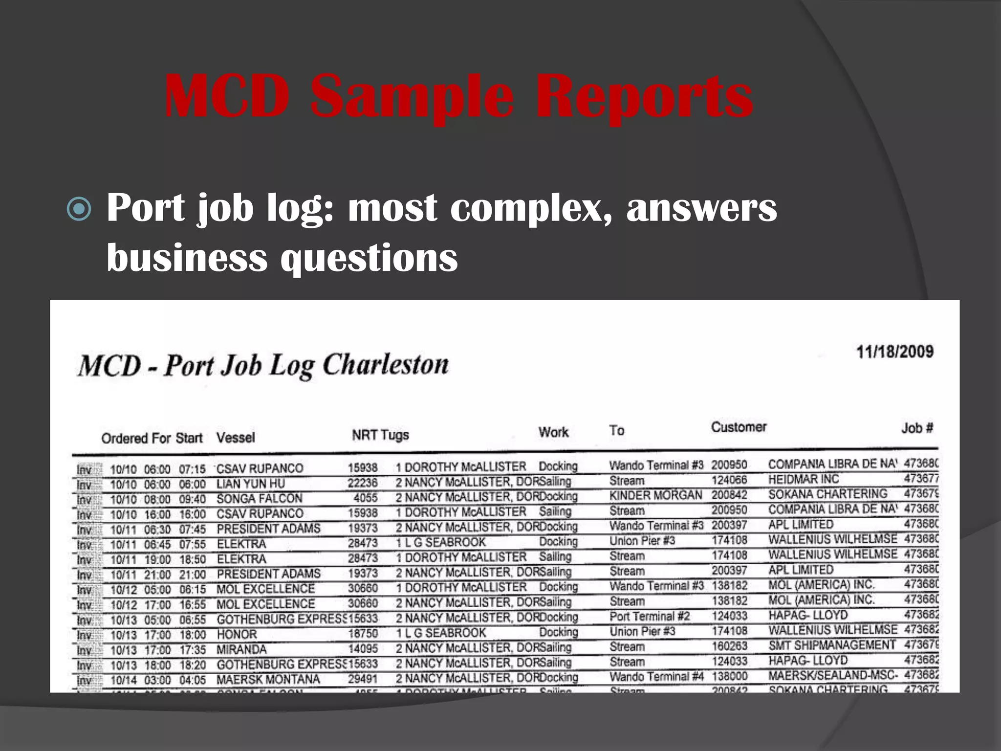 MCD Sample ReportsPort job log: most complex, answers business questions