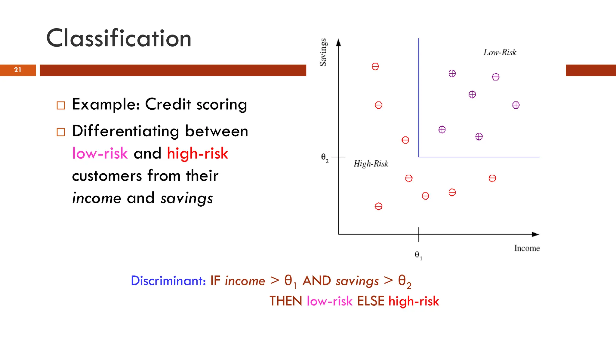Classification
21
 Example: Credit scoring
 Differentiating between
low-risk and high-risk
customers from their
income and savings
Discriminant: IF income > θ1 AND savings > θ2
THEN low-risk ELSE high-risk
 
