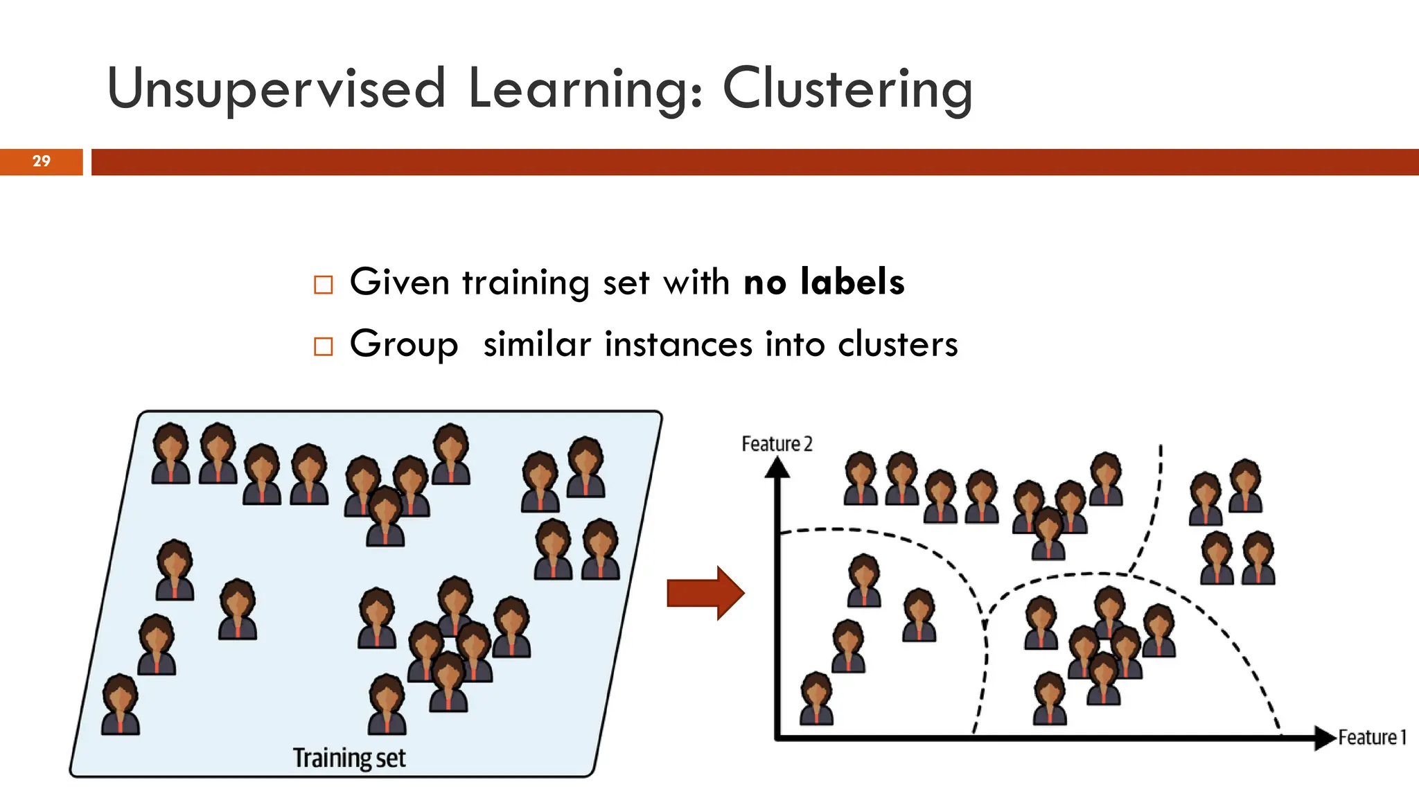 Unsupervised Learning: Clustering
29
 Given training set with no labels
 Group similar instances into clusters
 