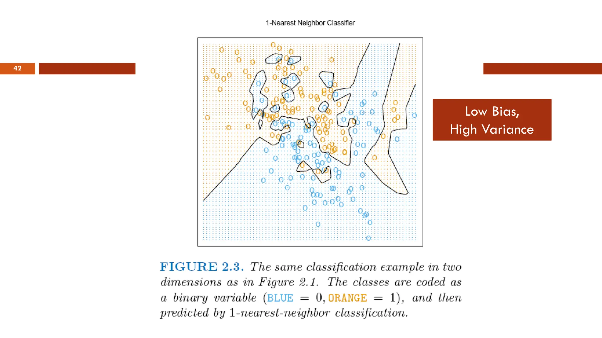 42
Low Bias,
High Variance
 