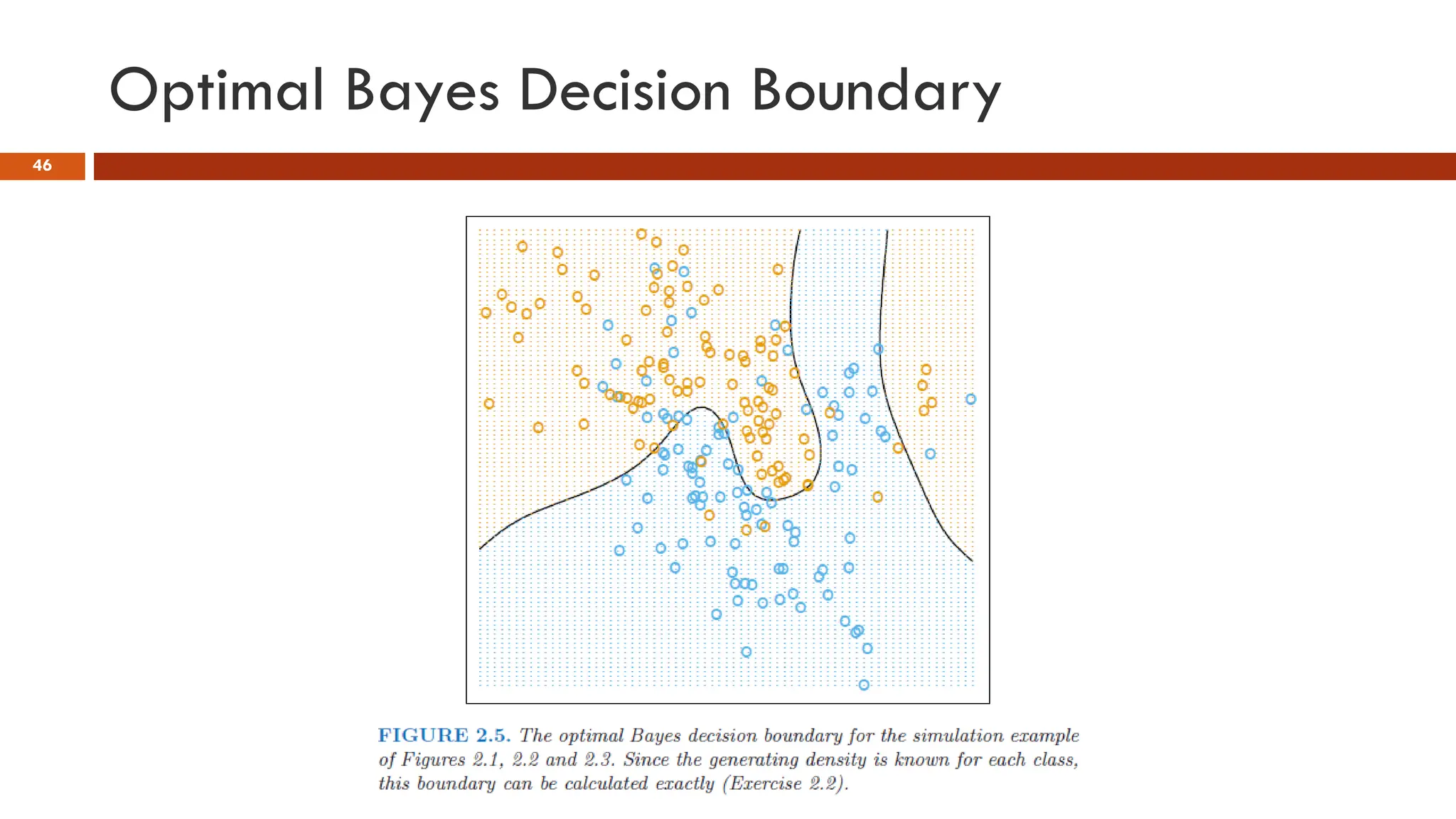 Optimal Bayes Decision Boundary
46
 