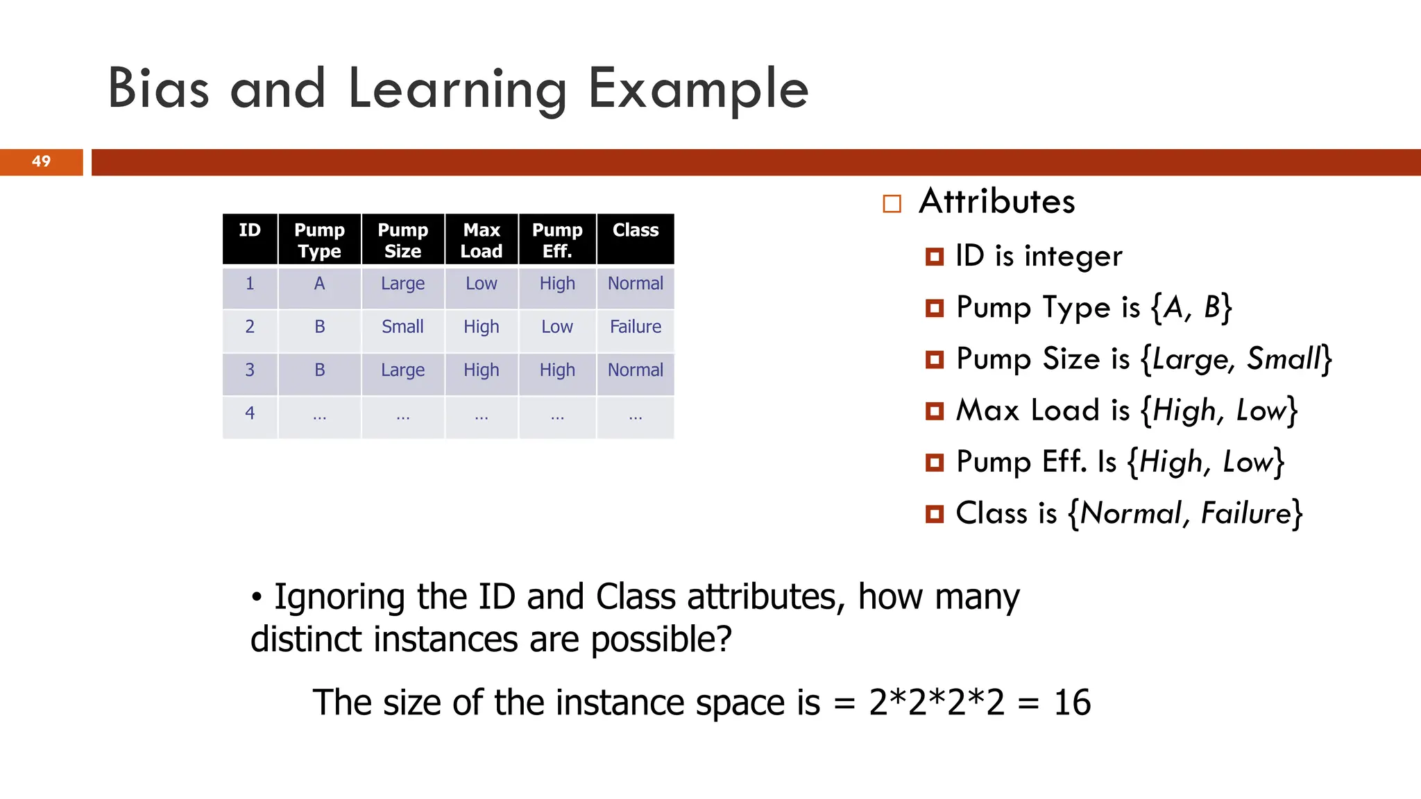 Bias and Learning Example
49
ID Pump
Type
Pump
Size
Max
Load
Pump
Eff.
Class
1 A Large Low High Normal
2 B Small High Low Failure
3 B Large High High Normal
4 … … … … …
 Attributes
 ID is integer
 Pump Type is {A, B}
 Pump Size is {Large, Small}
 Max Load is {High, Low}
 Pump Eff. Is {High, Low}
 Class is {Normal, Failure}
• Ignoring the ID and Class attributes, how many
distinct instances are possible?
The size of the instance space is = 2*2*2*2 = 16
 