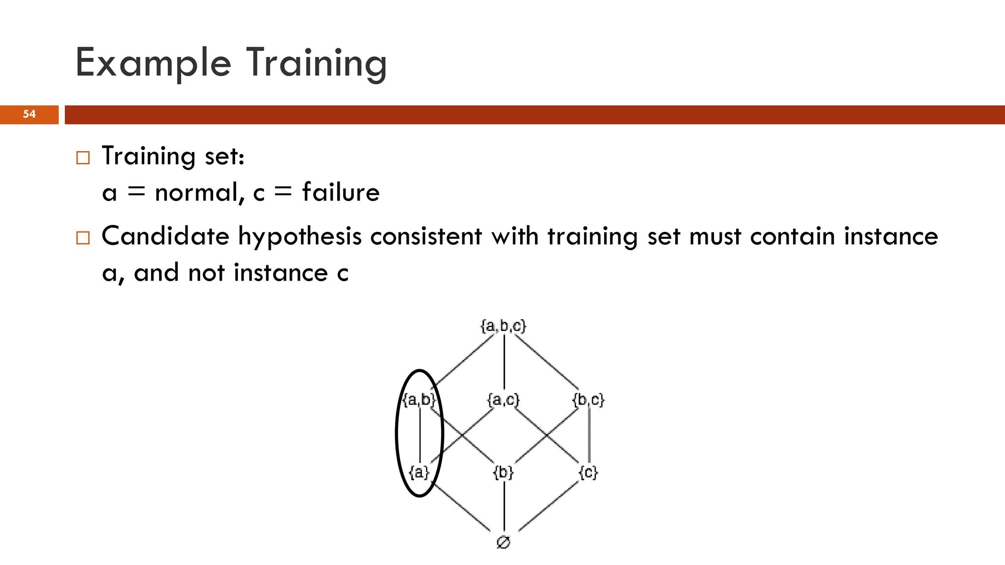 Example Training
54
 Training set:
a = normal, c = failure
 Candidate hypothesis consistent with training set must contain instance
a, and not instance c
 