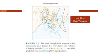 42
Low Bias,
High Variance
 