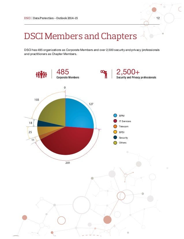 DCPLA関連合格問題