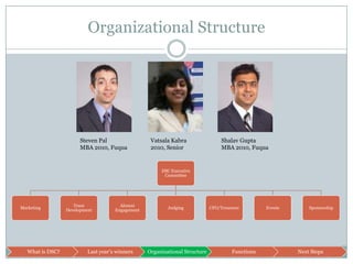 Organizational StructureSteven PalMBA 2010, FuquaShalav GuptaMBA 2010, FuquaVatsala Kabra2010, Senior