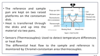 DSC Instrumentation, Modulated & Hyper DSC ppt by M Chandrakanth.pptx