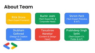 About Team
Ritik Drona
(Tech Expert Frontend)
Prabhdeep Singh
Sethi
(Tech Expert CV,
Flutter & IoT)
Tanushree
Manekar
(Content & Design
Head)
Shrinit Patil
(Tech Expert Robotics
& IoT)
Ruchir Joshi
(Tech Expert ML &
Corporate Head)
Shubham
Gaikwad
(Design & Creation
Head)
 