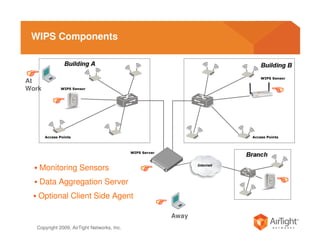 WIPS Components



At
Work




   Monitoring Sensors
   Data Aggregation Server
   Optional Client Side Agent

                                            Away
  Copyright 2009, AirTight Networks, Inc.
 