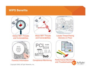 WIPS Benefits




    Detect WiFi Threats                    Block WiFi Threats     Locate Threat Posing
    and Vulnerabilities                    and Vulnerabilities      Devices on Floor



          WHO
         WHEN
                                           PCISOX      GLBA


                                             HIPPA
                                            GLBA
         WHERE
          HOW

                                           MITSDoD
               Forensics
   Forensic Information              Compliance Monitoring       Performance Monitoring
                                                                 and Troubleshooting
 Copyright 2009, AirTight Networks, Inc.
 