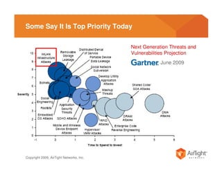 Some Say It Is Top Priority Today

                                          Next Generation Threats and
                                          Vulnerabilities Projection
                                                      June 2009




Copyright 2009, AirTight Networks, Inc.
 