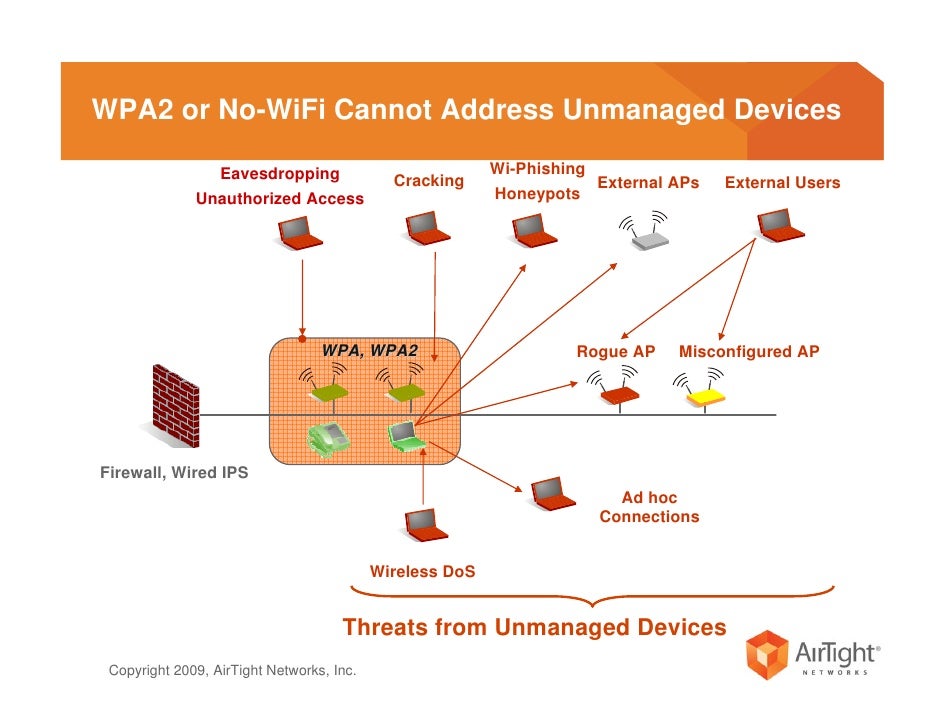 Understanding WiFi Security Vulnerabilities and Solutions
