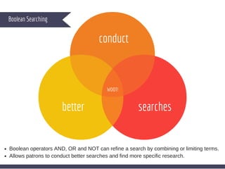 Boolean Searching
conduct
searchesbetter
WOOT!
Boolean operators AND, OR and NOT can refine a search by combining or limiting terms.
Allows patrons to conduct better searches and find more specific research.
 