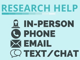 IN-PERSON
RESEARCH HELP
PHONE
EMAIL
TEXT/CHAT
 